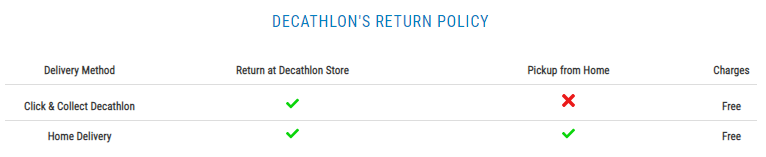 decathlon code for free delivery